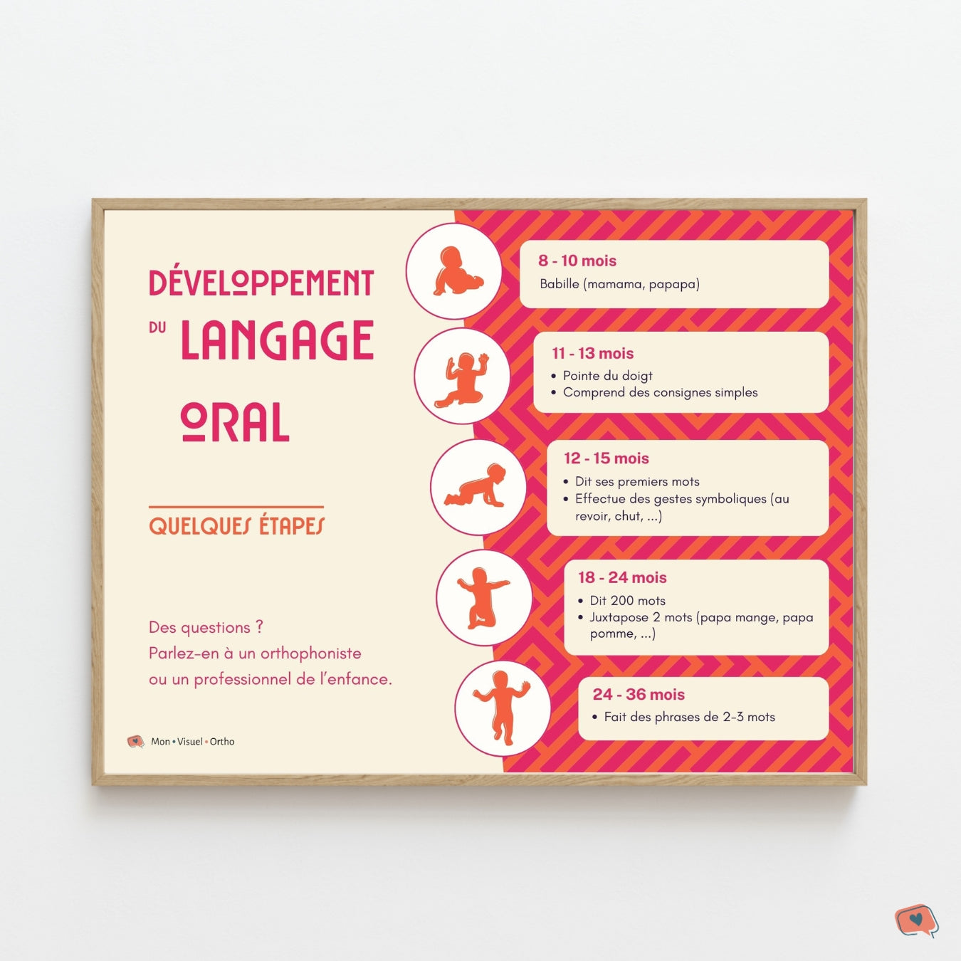 Affiche Développement du langage - Version moderne