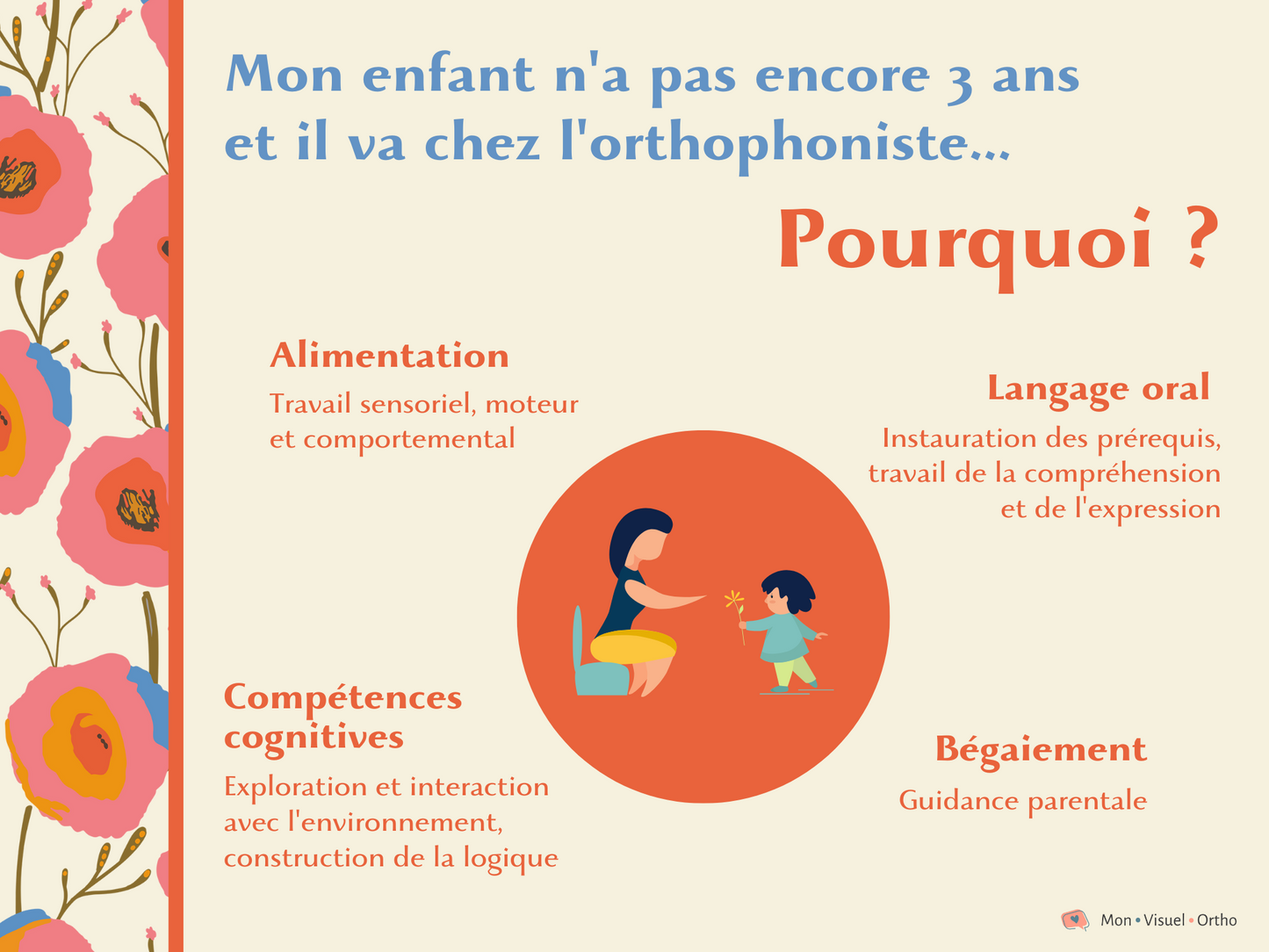 Affiche Pourquoi mon enfant va chez l'orthophoniste