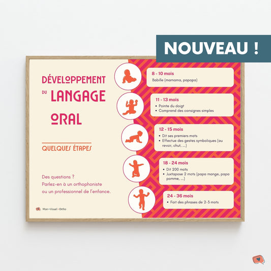 Affiche Développement du langage - Version moderne
