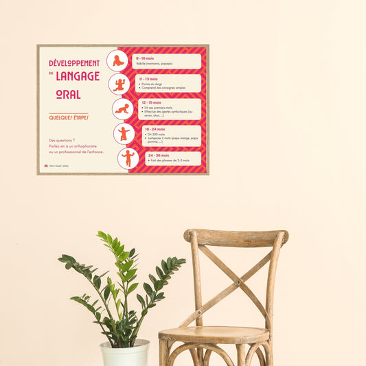 Affiche Développement du langage - Version moderne