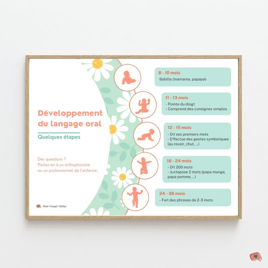 Affiche Développement du langage - Version marguerites