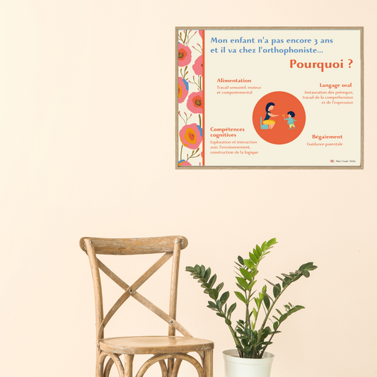 Affiche Pourquoi mon enfant va chez l'orthophoniste
