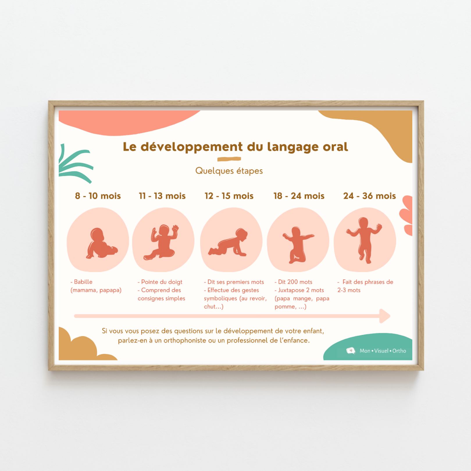 Favoriser le développement du langage oral en classe : Aller au-delà du Favoriser le développement du langage oral en classe : Aller au-delà du