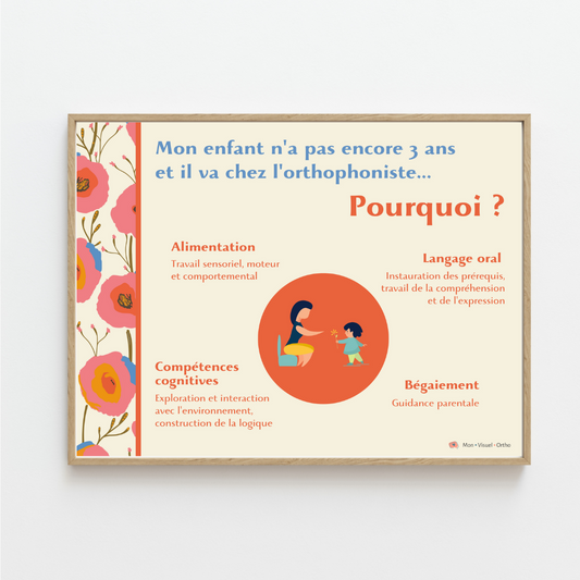 Affiche Pourquoi mon enfant va chez l'orthophoniste