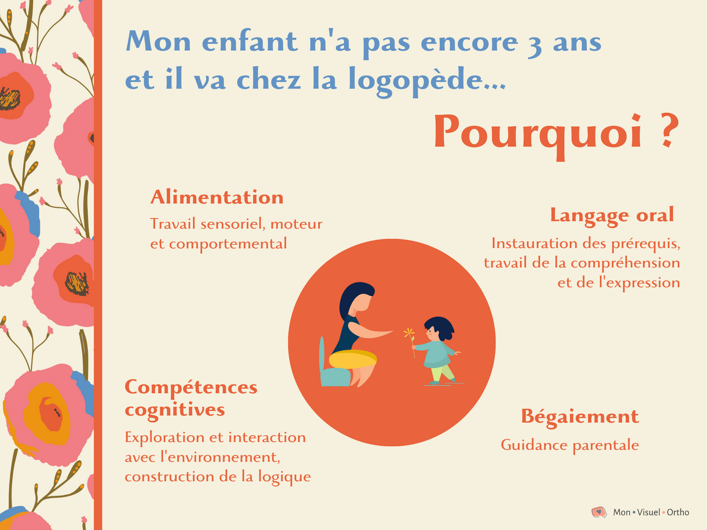 Affiche Pourquoi mon enfant va chez la logopède (version belge)