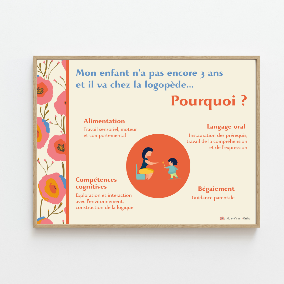 Affiche Pourquoi mon enfant va chez la logopède (version belge)