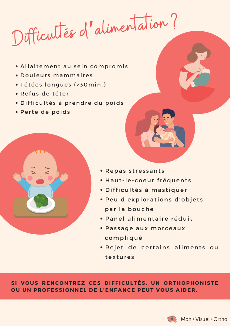 Affiche Oralité et allaitement