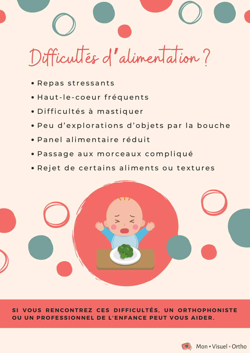 Affiche Oralité (difficultés alimentation)